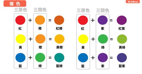 咖啡色加綠色|【調色教學】善用工具調出各樣顏色